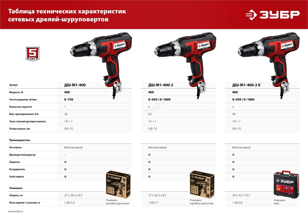 ЗУБР  400 Вт, 40 Н·м, сетевая дрель-шуруповерт (ДШ-М1-400-2) ДШ-М1-400-2