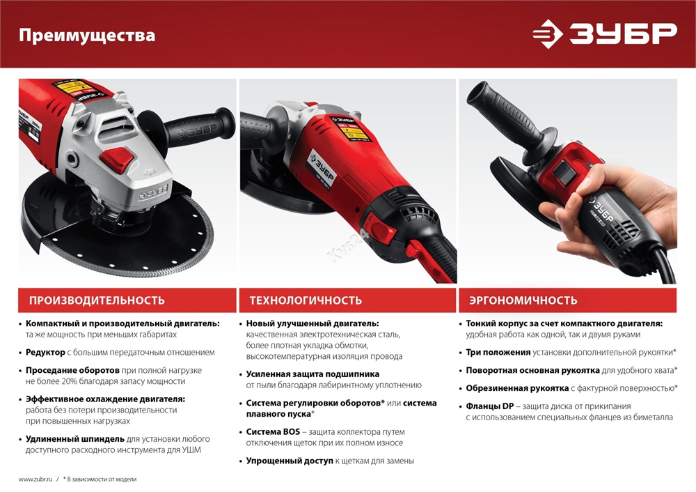 ЗУБР  2200 Вт, d230 мм, УШМ (УШМ-230-2205 П) УШМ-230-2205 П