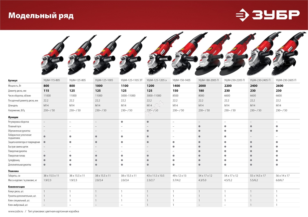 ЗУБР  2200 Вт, d230 мм, УШМ (УШМ-230-2205 П) УШМ-230-2205 П