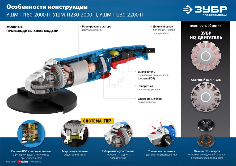 ЗУБР  2000 Вт, d180 мм, УШМ, Профессионал (УШМ-П180-1800 П) УШМ-П180-2000 П