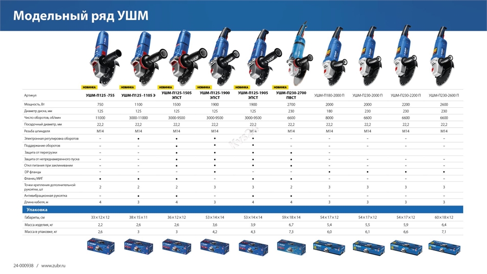 ЗУБР  2000 Вт, d230 мм, УШМ, Профессионал (УШМ-П230-2000 П) УШМ-П230-2000 П