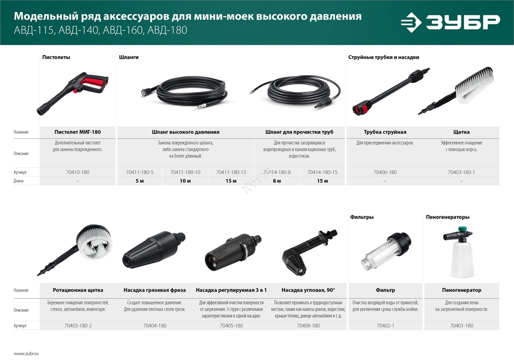 ЗУБР  универсальный фильтр для минимоек (70402-1) 70402-1