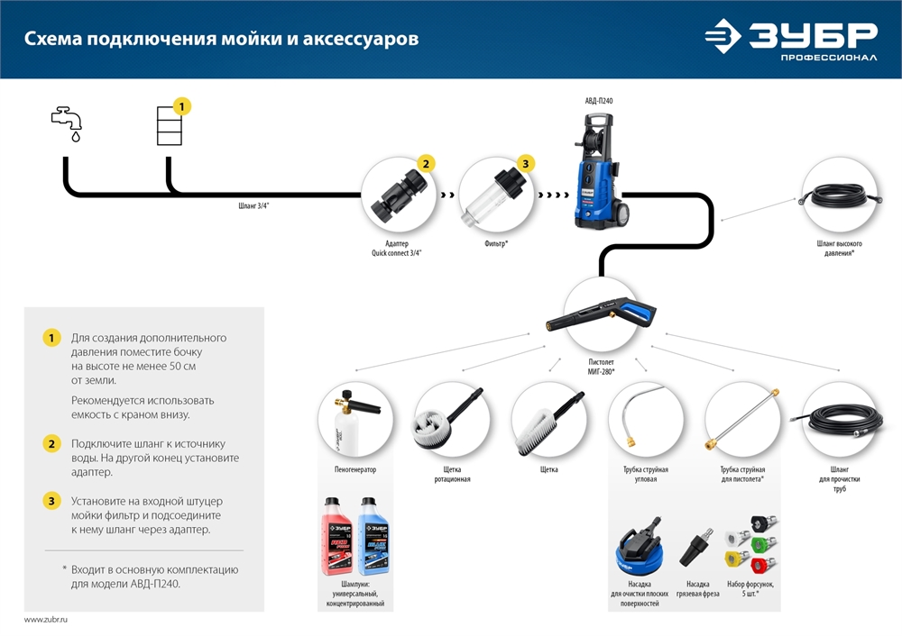 ЗУБР  для пистолета МИГ-280, насадка грязевая фреза (70404-280) 70404-280