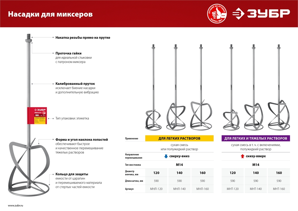 ЗУБР  М14, d120 мм, насадка-миксер для легких растворов ″сверху-вниз″ (МНЛ-120) МНЛ-120
