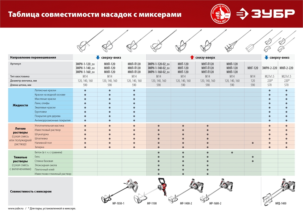 ЗУБР  М14, d140 мм, насадка-миксер для тяжелых растворов ″снизу-вверх″ (МНТ-140) МНТ-140