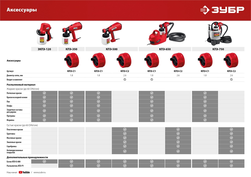 ЗУБР  350 Вт, краскопульт электрический, воздушный (КПЭ-350) КПЭ-350