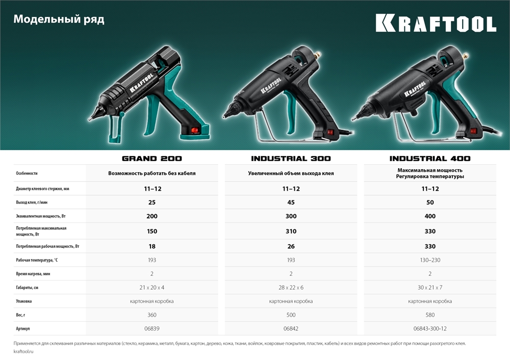 Конвектор 1 кВт Россия (длина, высота, ширина 530х405х80) 06839