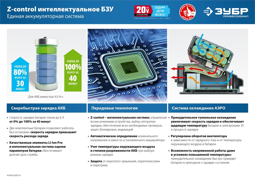 ЗУБР  Т7, 20 В, d190 мм, без АКБ, бесщеточная пила циркулярная, Профессионал (CPB-190) CPB-190