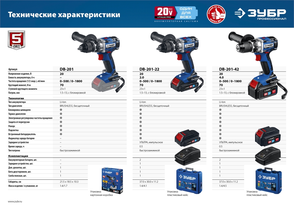 ЗУБР  Т7, 20 В, 70 Н·м, без АКБ, бесщеточная дрель-шуруповерт, Профессионал (DB-201) DB-201