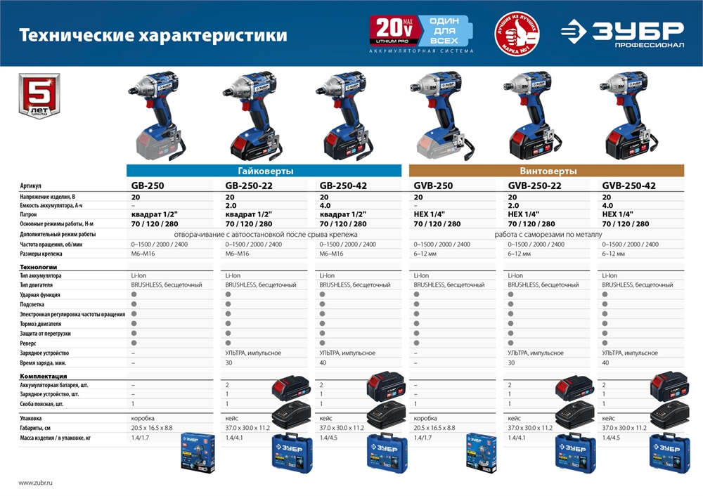 ЗУБР  Т7, 20 В, 280 Н·м, без АКБ, бесщеточный гайковерт, Профессионал (GB-250) GB-250