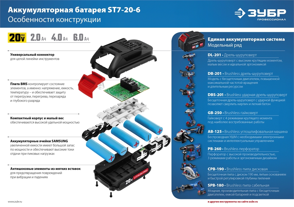 ЗУБР  Т7, 20 В, 500 Н·м, без АКБ, бесщеточный гайковерт, Профессионал (GB-500) GB-500