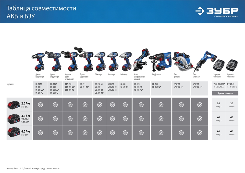 ЗУБР  Т7, 20 В, 500 Н·м, без АКБ, бесщеточный гайковерт, Профессионал (GB-500) GB-500