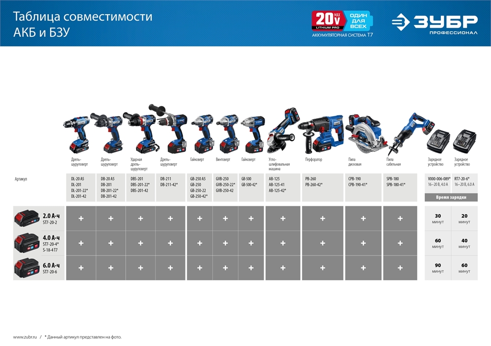 ЗУБР  T7, 20 В, 6.0 А·ч, аккумуляторная батарея, Профессионал (ST7-20-6) ST7-20-6