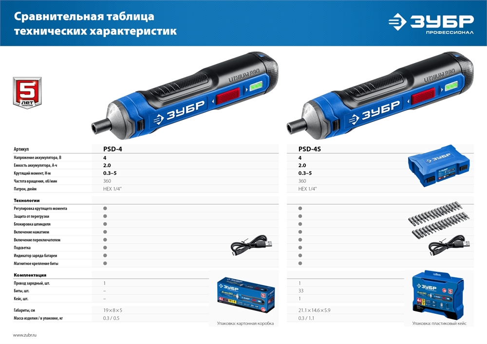 ЗУБР  ZUBR GO 4 Vmax, аккумуляторная отвертка, кейс, 33 биты, Профессионал (PSD-4S) PSD-4S