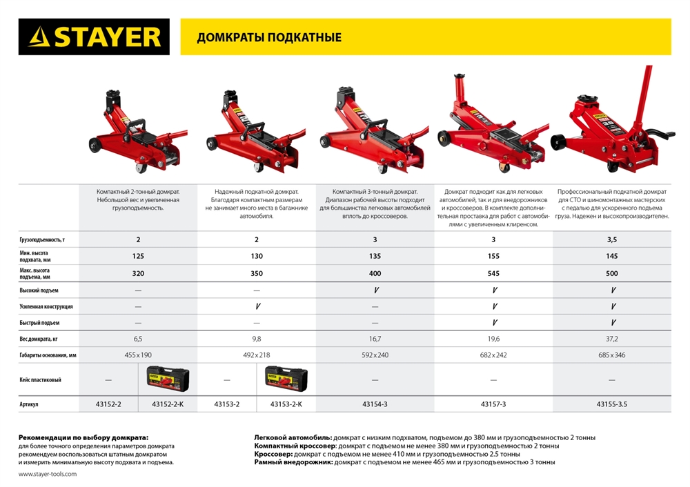 STAYER  R-28 RED FORCE, в кейсе, 2 т, 130 - 350 мм, подкатной домкрат для легковых а/м, Professional (43153-2-K) 43153-2-K