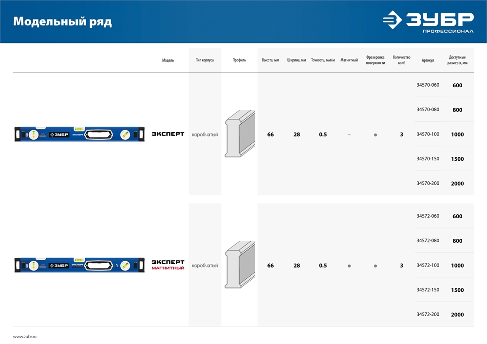 ЗУБР  ЭКСПЕРТ-М, 2000 мм, с зеркальным глазком, мощный магнитный уровень, Профессионал (34572-200) 34572-200