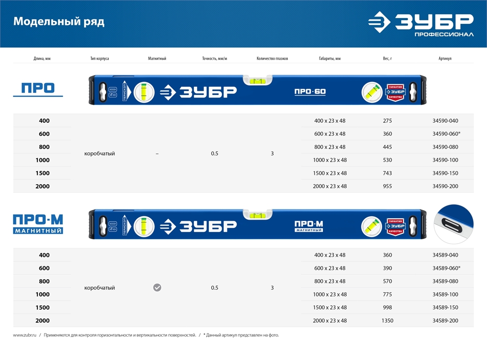 ЗУБР  ПРО, 1500 мм, уровень с усиленным профилем, Профессионал (34590-150) 34590-150