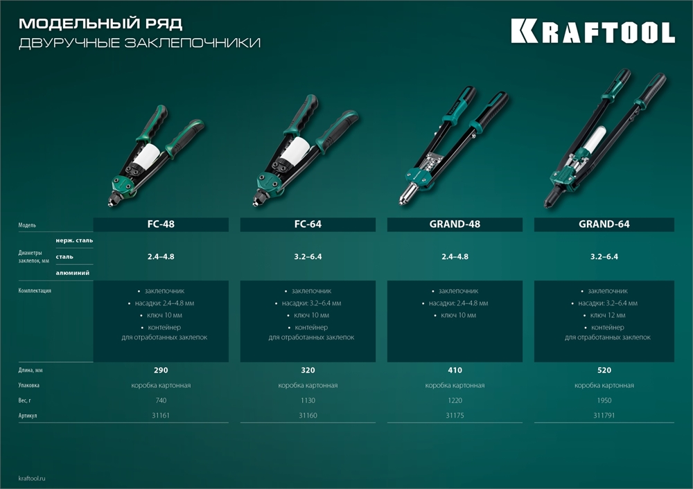 KRAFTOOL  GRAND-48, 2.4 - 4.8 мм, 410 мм, усиленный двуручный заклёпочник (31175) 31175