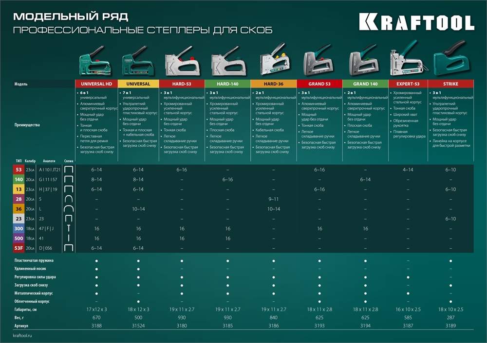 KRAFTOOL  GRAND-140, тип 140 (G/11/57) 20GA (6 - 14 мм)/300 (16), алюминиевый рессорный степлер (3194) 3194