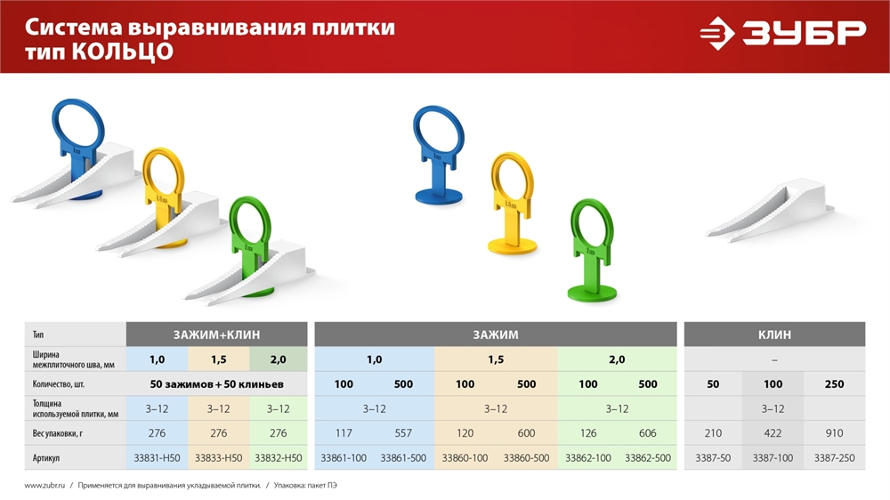 ЗУБР  СВП, клин 250 шт, система выравнивания плитки (3387-250) 3387-250