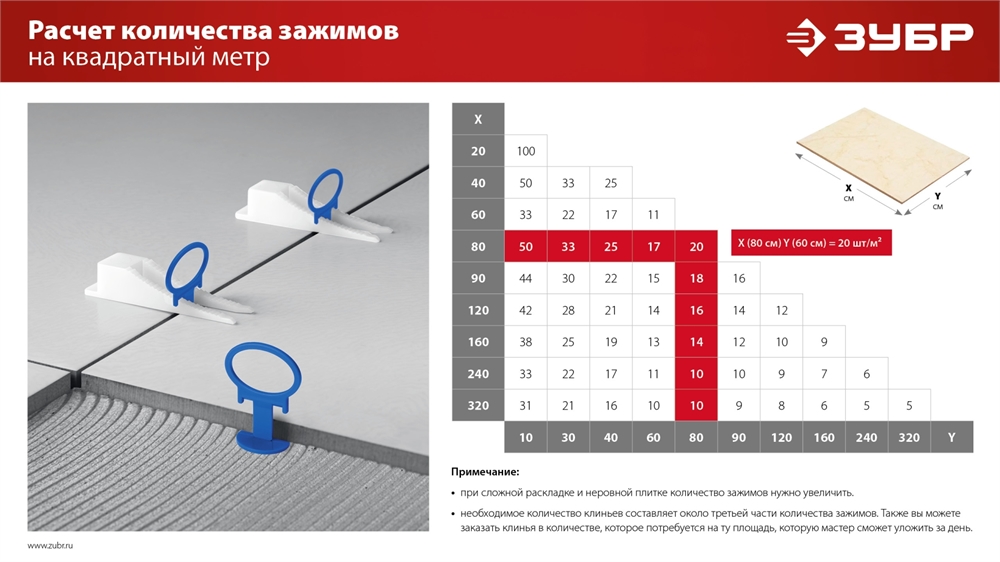 ЗУБР  СВП, клин 250 шт, система выравнивания плитки (3387-250) 3387-250