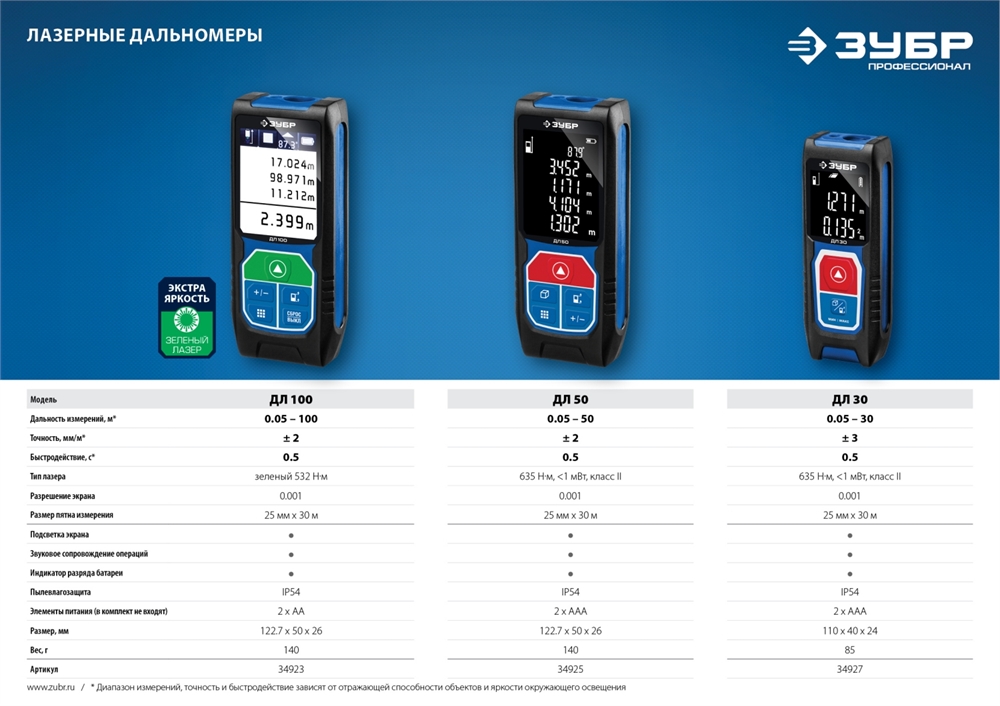 ЗУБР  ДЛ-30, 30 м, лазерный дальномер, Профессионал (34927) 34927