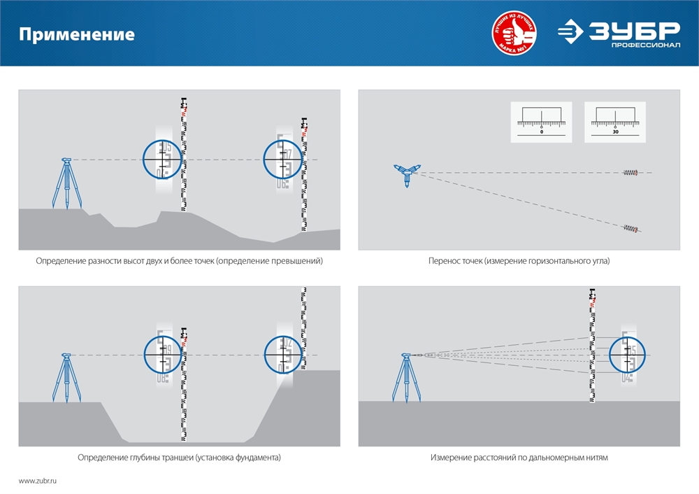 ЗУБР  ОУ-32, 120 м, оптический нивелир, Профессионал (34917) 34917
