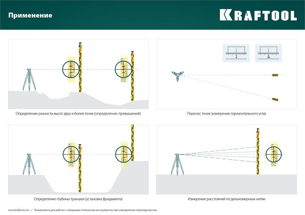 KRAFTOOL  GR 5, геодезическая рейка (34730) 34730