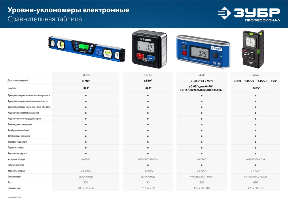 ЗУБР  400 мм, 0-90°,  ±0,2°, уровень-уклономер, Профессионал (34286) 34286