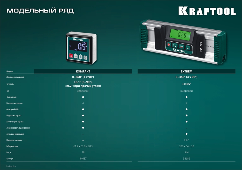 KRAFTOOL  KOMPAKT, 4 х 90 С, точность 0.1, уровень-уклономер электронный (34687) 34687