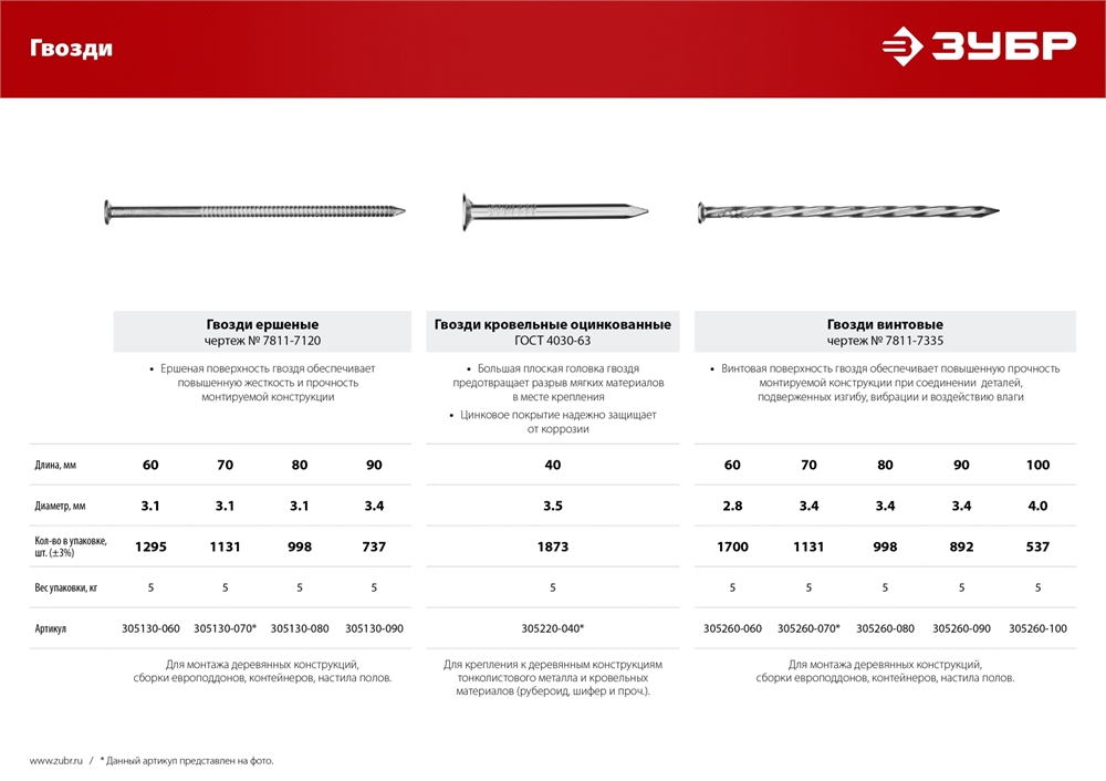 ЗУБР  70 x 3.1 мм, 5 кг, ершеные гвозди (305130-070) 305130-070