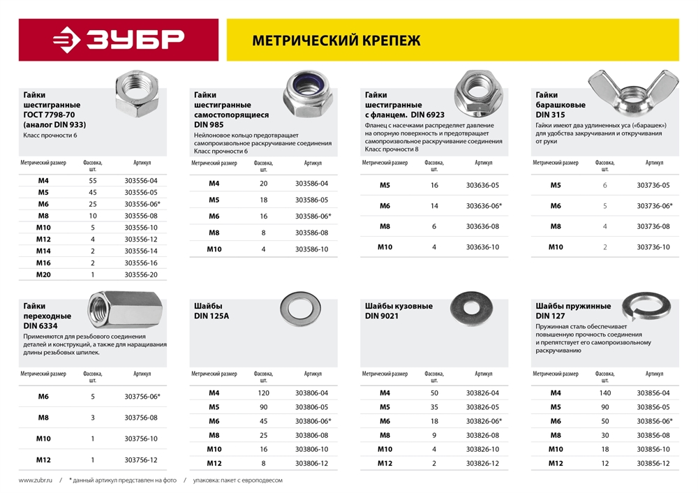 ЗУБР  ГОСТ ISO 4032-2014, кл. пр. 6, M12, цинк, 4 шт, шестигранная гайка (303556-12) 303556-12