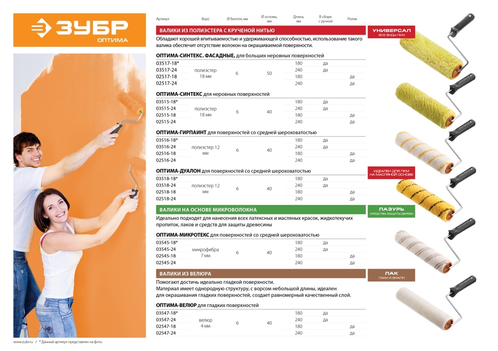 ЗУБР  ОПТИМА-СИНТЕКС, 50 х 180 мм, бюгель 6 мм, ворс 18 мм, полиэстер, все виды ЛКМ, фасадный валик с ручкой (03517-18) 03517-18