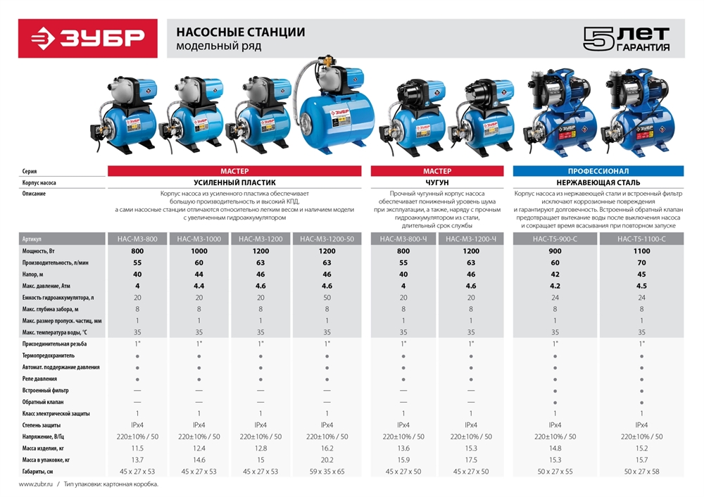 ЗУБР  800 Вт, бак 20 л, автоматическая насосная станция, чугунный корпус (НАС-М3-800-Ч) НАС-М3-800-Ч