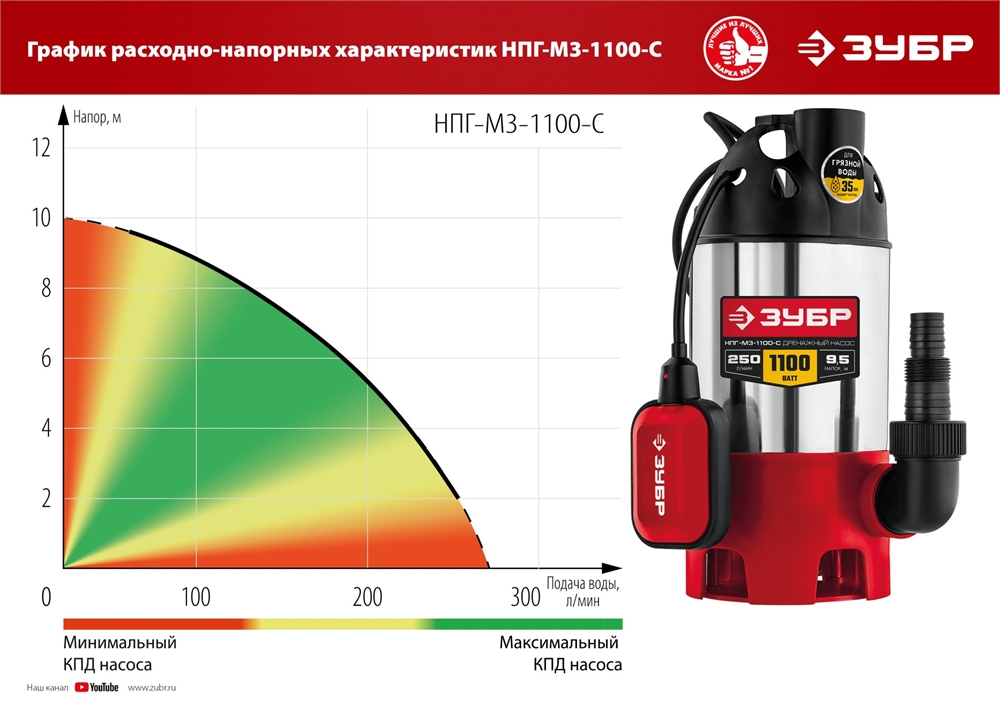 ЗУБР  1100 Вт, дренажный насос для грязной воды, корпус - нерж. сталь (НПГ-М3-1100-С) НПГ-М3-1100-С