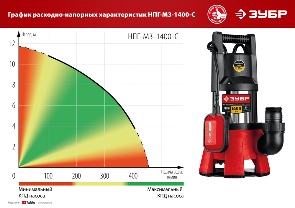 ЗУБР  1400 Вт, дренажный насос для грязной воды, корпус - нерж. сталь (НПГ-М3-1400-С) НПГ-М3-1400-С