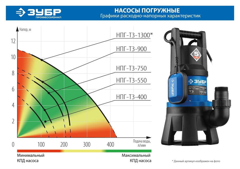 ЗУБР  750 Вт, дренажный насос для грязной воды, Профессионал (НПГ-Т3-750) НПГ-Т3-750