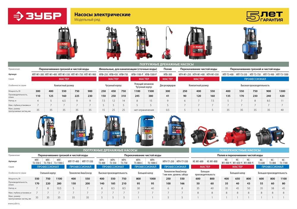 ЗУБР  900 Вт, дренажный насос для грязной воды, Профессионал (НПГ-Т3-900) НПГ-Т3-900