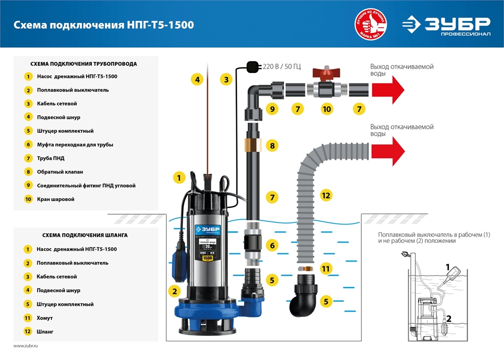 ЗУБР  1500 Вт, дренажный насос с большим напором для грязной воды, Профессионал (НПГ-Т5-1500) НПГ-Т5-1500