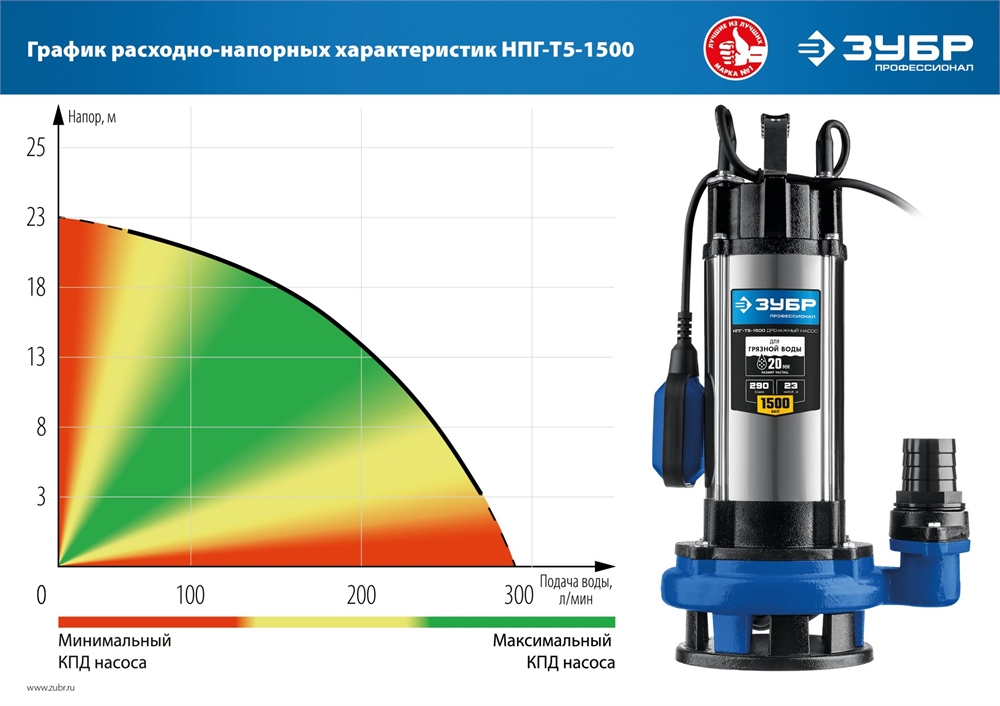 ЗУБР  1500 Вт, дренажный насос с большим напором для грязной воды, Профессионал (НПГ-Т5-1500) НПГ-Т5-1500