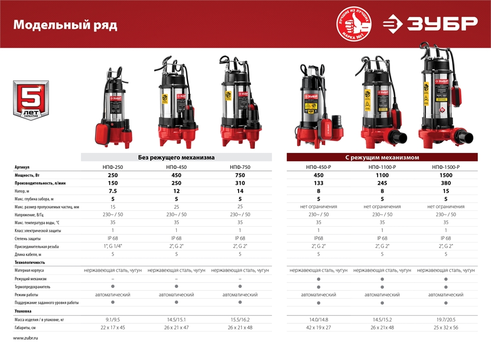 ЗУБР  450 Вт, фекальный насос с режущим механизмом (НПФ-450-Р) НПФ-450-Р