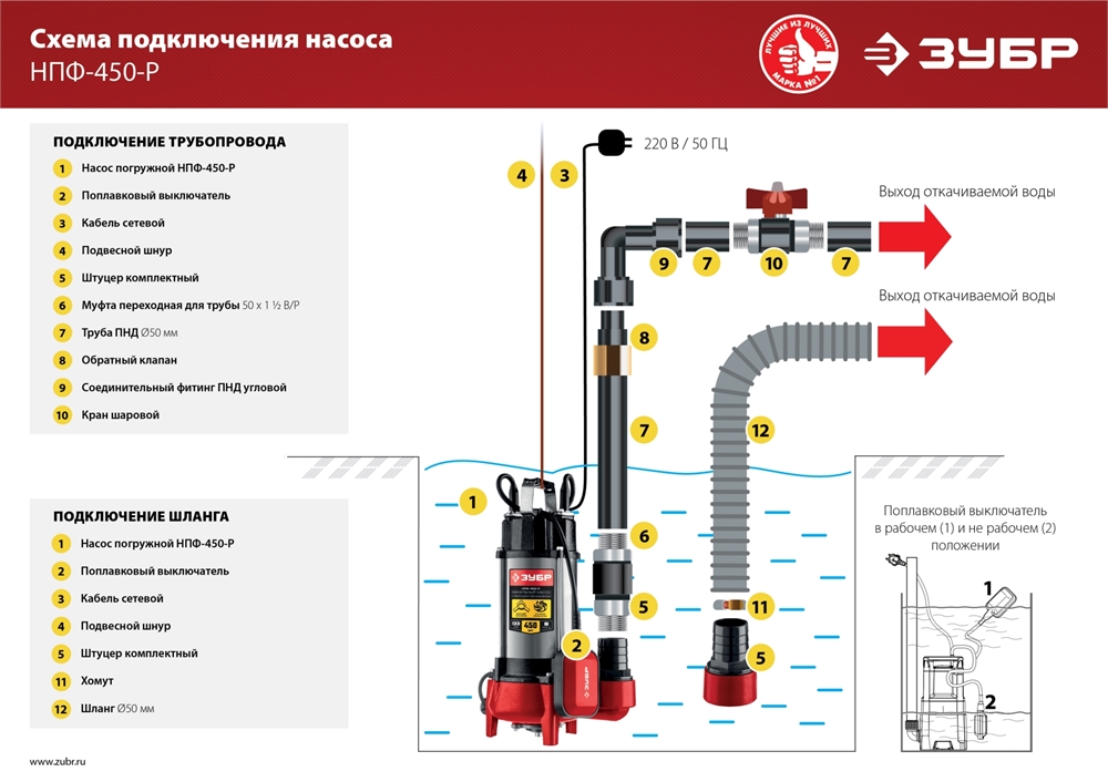 ЗУБР  450 Вт, фекальный насос с режущим механизмом (НПФ-450-Р) НПФ-450-Р