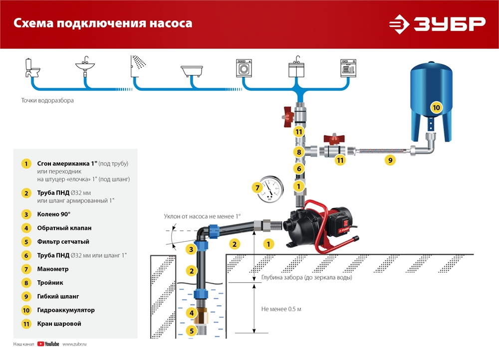 ЗУБР  800 Вт, поверхностный (садовый) центробежный насос (НПЦ-М1-800) НПЦ-М1-800