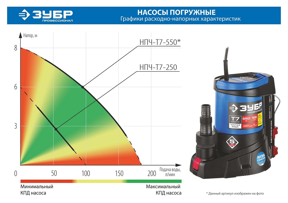 ЗУБР  АкваСенсор 550 Вт, Дренажный насос с минимальным уровнем откачки, Профессионал (НПЧ-Т7-550) НПЧ-Т7-550