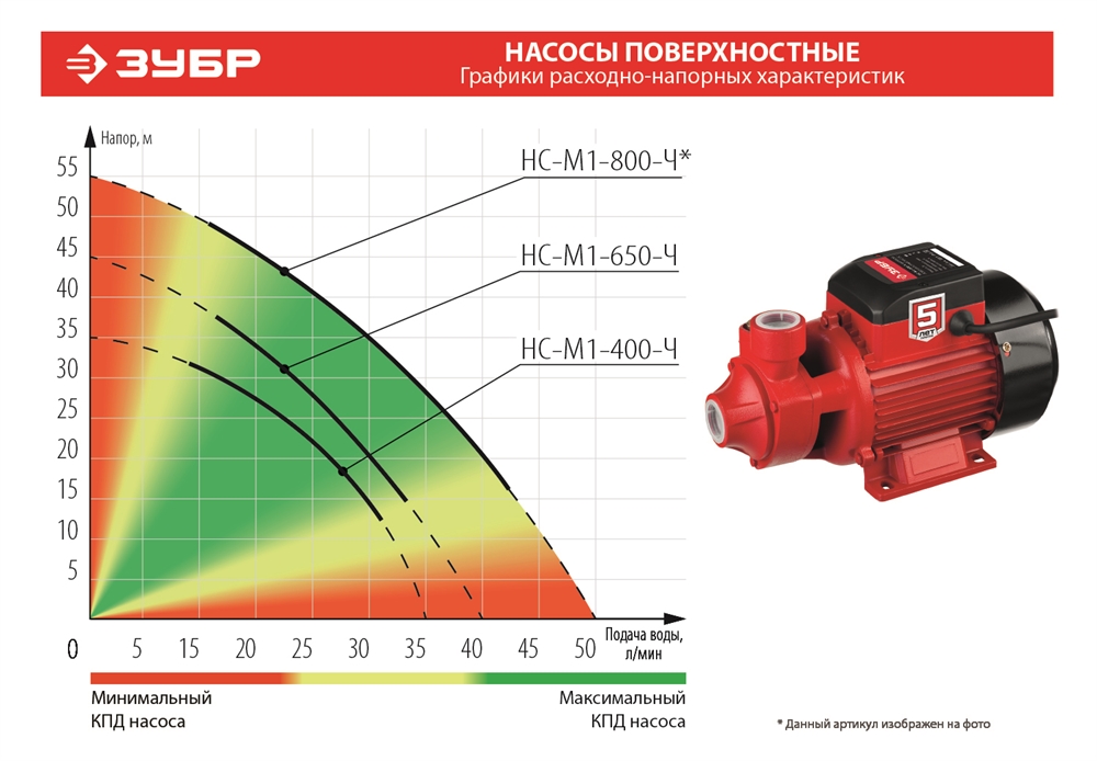 ЗУБР  800 Вт , поверхностный вихревой насос, корпус из чугуна (НС-М1-800-Ч) НС-М1-800-Ч