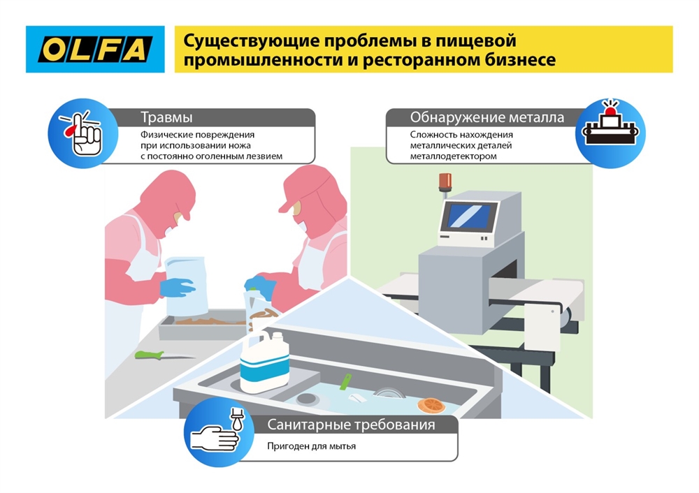 OLFA  SK-12, 10 шт, 17.5 мм, из нержавеющей стали, трапециевидное лезвие (OL-SKB-2S/10B) OL-SKB-2S/10B