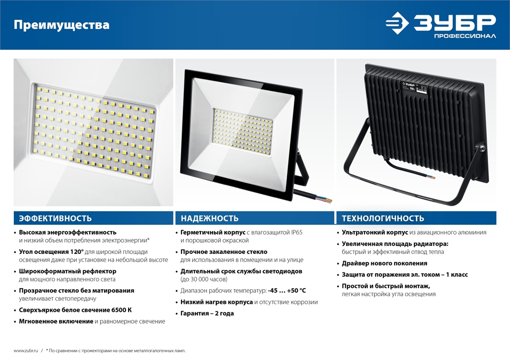 ЗУБР  ПСК-150, 150 Вт, 6500 К, IP 65, светодиодный прожектор, Профессионал (57141-150) 57141-150