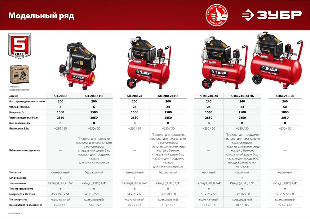 ЗУБР   260 л/мин, 50 л, 1500 Вт, масляный компрессор (КПМ-260-50) КПМ-260-50