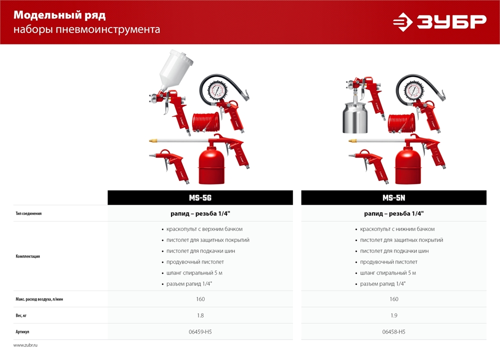 ЗУБР  MS-5G, 5 предметов, универсальный набор пневмоинструмента (06459-H5) 06459-H5_z01