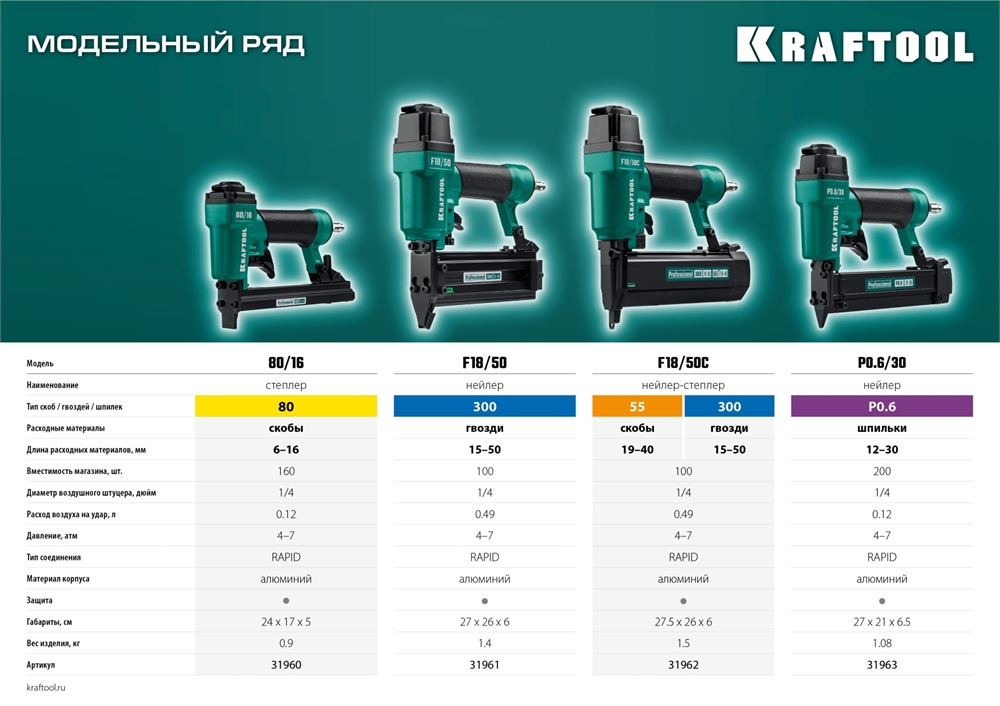 KRAFTOOL  P0.6/30 пневматический нейлер для шпилек 23Ga тип P0.6 (12-30 мм), (31963) 31963